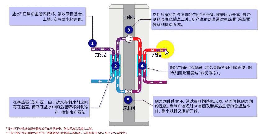 空气源热泵工作原理图_养殖场空气净化器设备