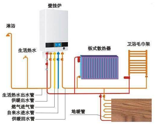 壁挂炉安装五项原则：“一近、两干、三全、四斜、五好”_怎么安装壁挂炉