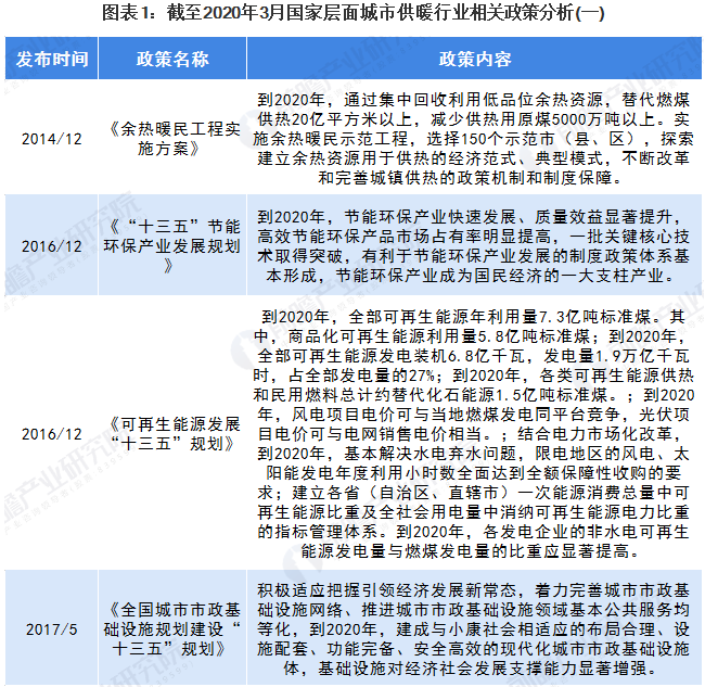 最新国家及地方层面城市供暖行业相关政策汇总_壁挂炉烧多少度