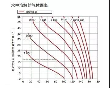 供暖系统漫谈 | 如何给独立采暖系统排气？_壁挂炉怎么烧热水