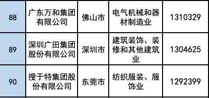 万和连续多年上榜“广东省百强民营企业”_小松鼠壁挂炉电话