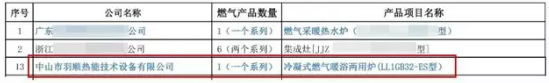 喜讯 | 羽顺冷凝产品入选住建部“建筑标准化推荐部品目录”_壁挂炉费用