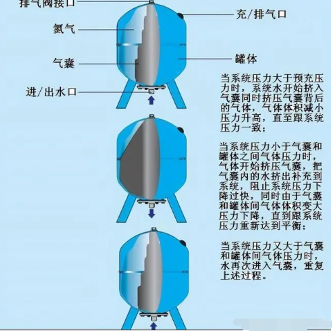 壁挂炉膨胀水箱的用途_阿里斯顿壁挂炉价格