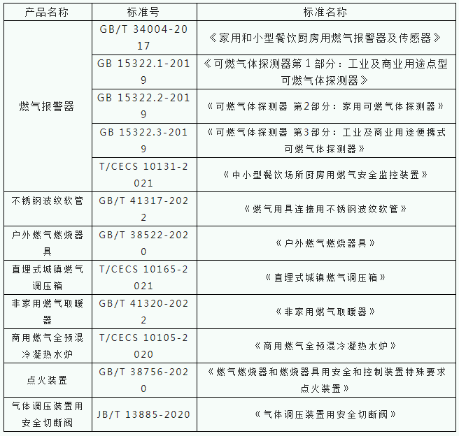 中国市政华北院（国家燃气用具质量检验检测中心）新增检测能力 燃气报警器、波纹管等多项标准获资质授权_壁挂炉安装费多少钱