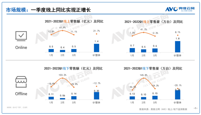 壁挂炉一季度线上规模逆势增长，渠道变革加速！_威能壁挂炉售后电话