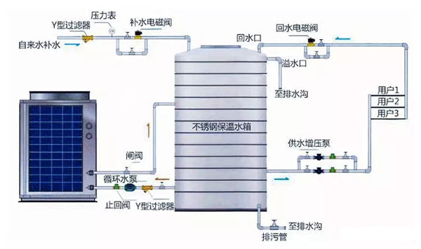 发廊、酒店、桑拿、足浴等空气能热泵热水工程用水量测算_伽帝芙空气能在国内排名第几