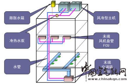 风冷热泵VS多联机系统，谁更胜一筹?_空气源热水器十大品牌排行榜