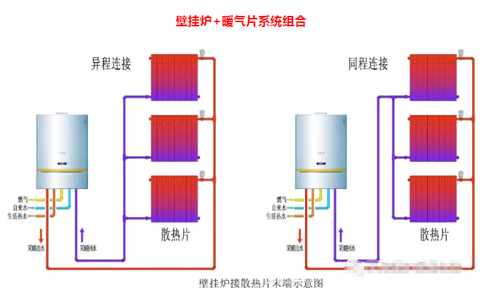 燃气壁挂炉用这三种采暖末端进行供暖的对比分析详解_博世壁挂炉价格