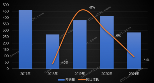 “煤改气”大幅缩减，壁挂炉零售重回增长_小松鼠壁挂炉价格