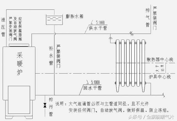 家用暖气片怎么安装?水暖暖气片安装示意图_哈唯空气能怎么样