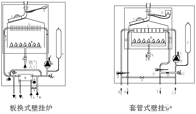 史上最详细壁挂炉知识培训_西宁壁挂炉维修电话