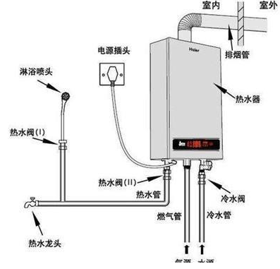 壁挂炉，用哪种材质暖气片热效率更高_壁挂炉安装费用