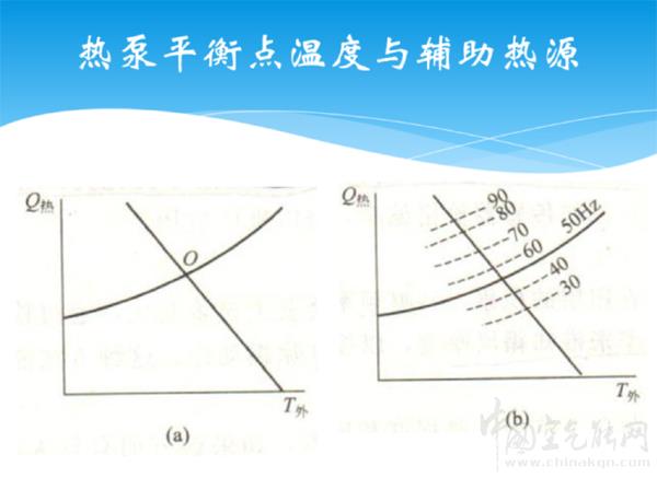 空气源系统的平衡点_空气能热泵供暖系统原理房间安装