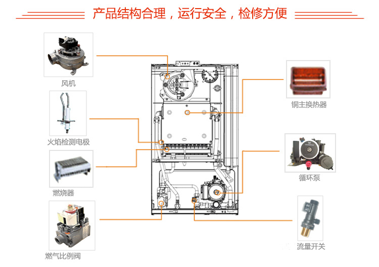 依玛宙斯系列壁挂炉