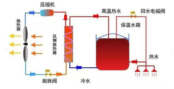 空气能热泵和空调的区别在哪里？_伽帝芙空气能质量怎么样