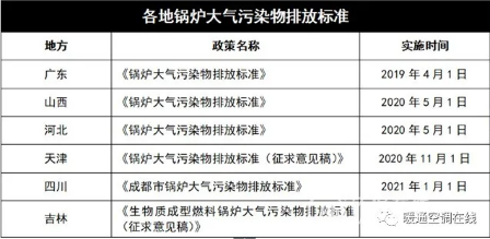 这些地方将实施锅炉大气排放新标准！_壁挂炉文丘里管