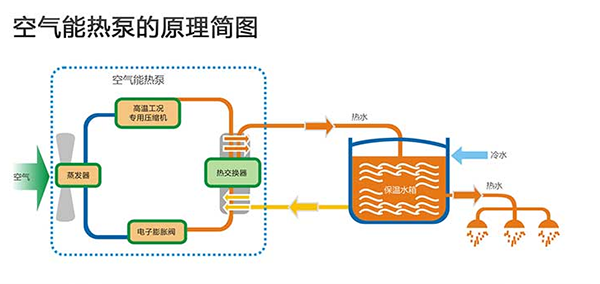 空气能热泵供暖原理及优点和缺点揭秘_10匹空气能多少钱一台