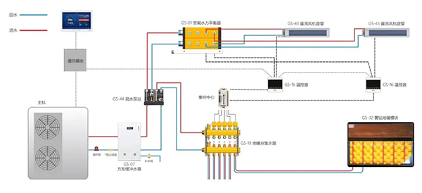 两联供对标多联机+锅炉采暖，这些优势你一定要知道_空气能热泵生产厂家有哪些