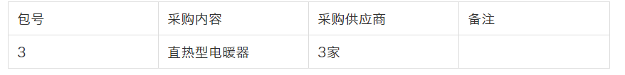 山西、陕西、山东等地7个清洁取暖项目招采公告及需求公示_博世壁挂炉补水