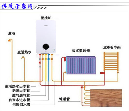 博世壁挂炉如何选地暖和暖气片_郑州壁挂炉维修电话