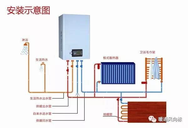 电壁挂炉这样使用更节能_壁挂炉中标