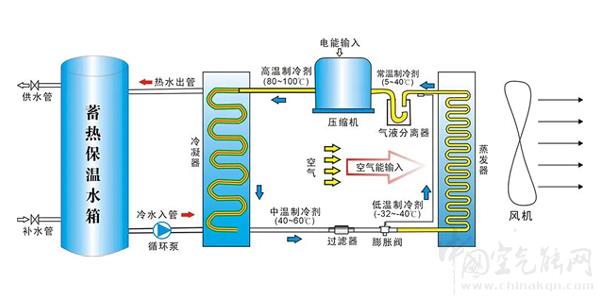 什么是变频风冷热泵_空气能热水器一般在什么价位