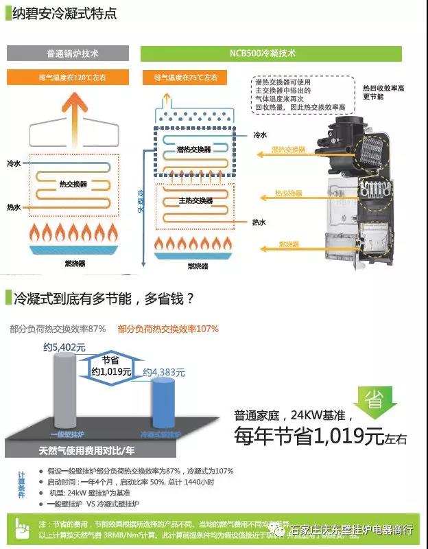 庆东纳碧安提醒壁挂炉用户提前试运行_壁挂炉漏水怎么回事