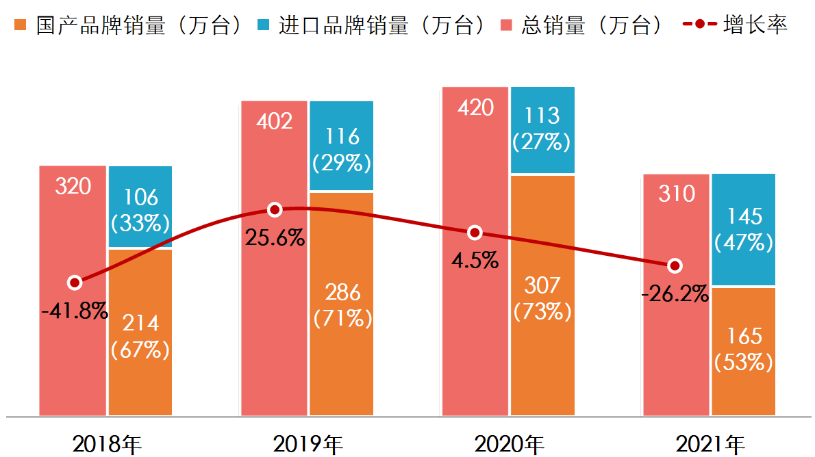 燃气采暖热水炉产品 2021年度市场统计公告_维家壁挂炉