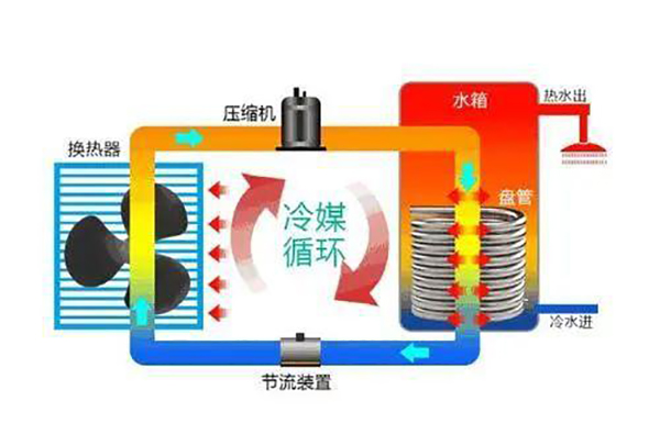 空气能热泵到底是什么？_20匹空气能多少钱一台