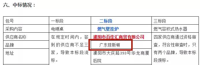 菲斯顿壁挂炉走访煤改一线，真正为濮阳人民送温暖_壁挂炉耗电