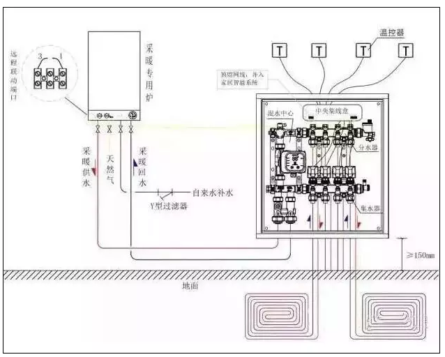 壁挂炉配置水箱的四种案例分析_博世壁挂炉新欧洲之星