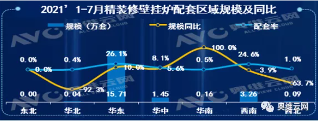 壁挂炉精装市场：华东份额近八成，绿建带动产品升级_壁挂炉插座