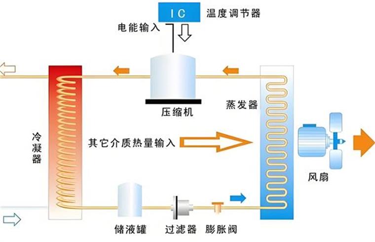 农村供暖就用空气能供暖系统，用过的都说好!_上门维修太阳能电话