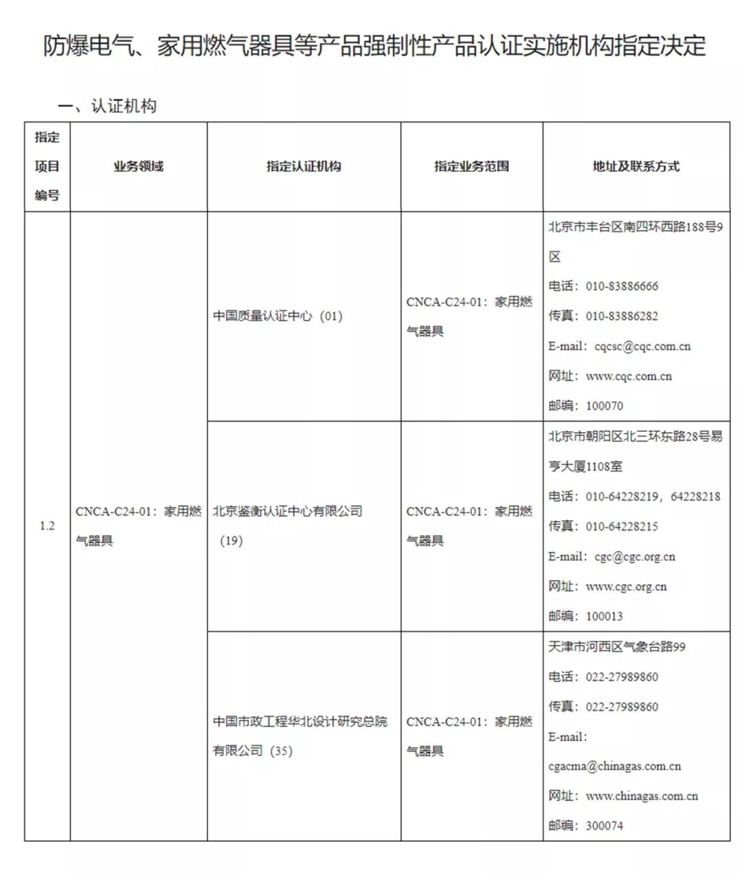 燃气具CCC认证指定机构及检测室出台了_夏季壁挂炉