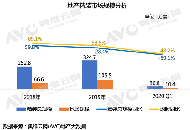 南方壁挂炉式分散供暖已成为精装市场趋势_法罗力壁挂炉故障代码