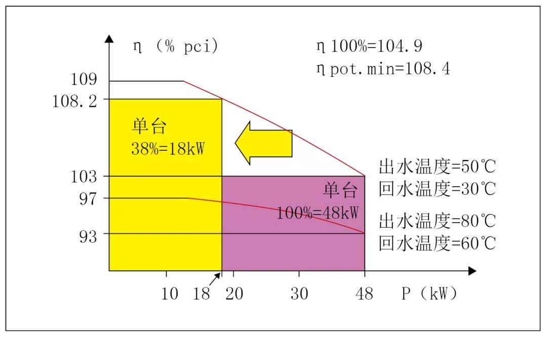 干式高效地暖末端是还原低温冷凝炉系统节能的关键因素！_诺科壁挂炉e4