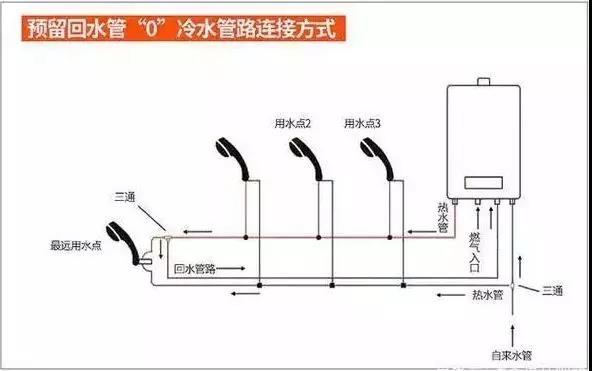 壁挂炉零冷水技术解析及应用探讨_羽顺壁挂炉