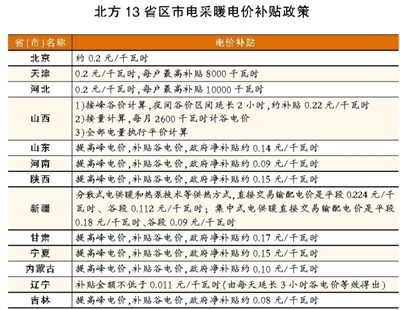 清洁供暖：从清洁优先转向与民生并重(政策研究)_海尔燃气壁挂炉怎么样