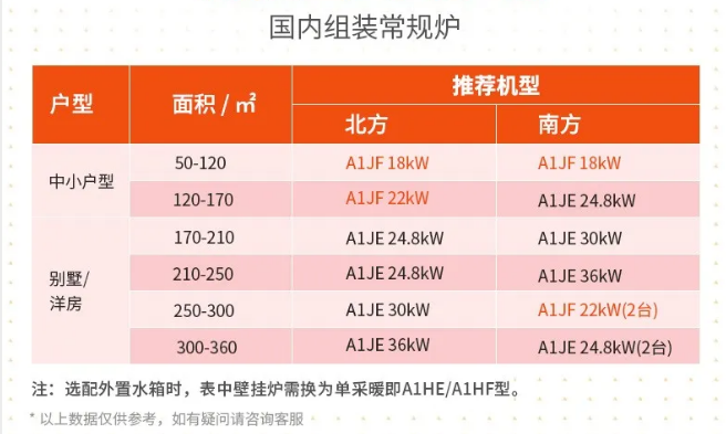 【选型】壁挂炉功率越大越好吗？_壁挂炉 费用