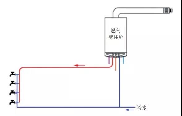 壁挂炉生活热水4大常见供给方式分析_壁挂炉如何供暖