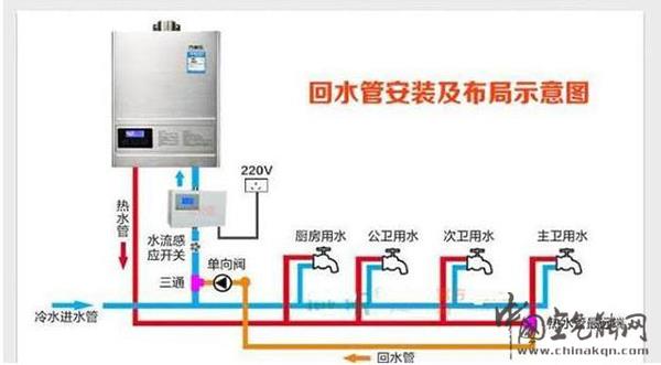 空气能热水器要安装回水管吗空气能热水器的回水安装方法_东莞市艾瑞科热能设备有限公司