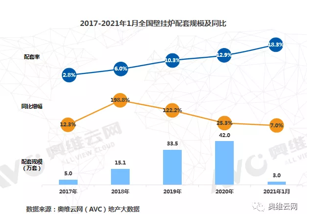 壁挂炉作为首选采暖手段，在精装修房地产市场表现不俗_最好的壁挂炉