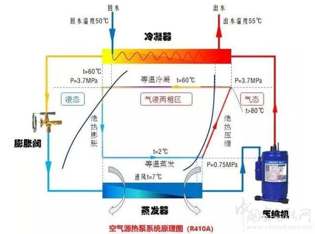 空气源热泵跟空调有什么区别_附近热水器上门维修电话