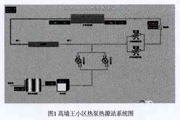 案例丨山东6.8万㎡热泵集中供暖项目节能分析_空气能热泵供暖系统工作原理