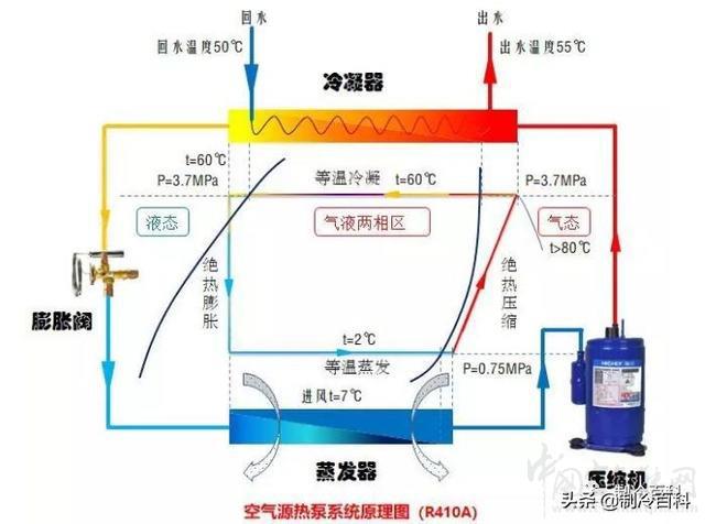 空气源热泵究竟同冷暖空调有什么不同（空气能热源泵和空调的区别）_华天成空气能官网电话