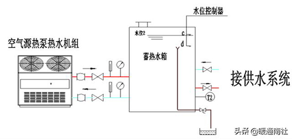 热泵热水机组热水供应系统的组成（热水供应系统由哪几部分组成）_空气能热水器买哪个品牌