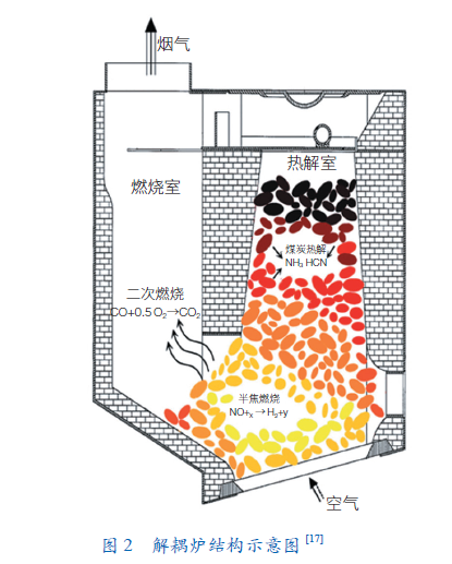 清洁供暖存在问题与解决路径的探讨_奥耐斯壁挂炉