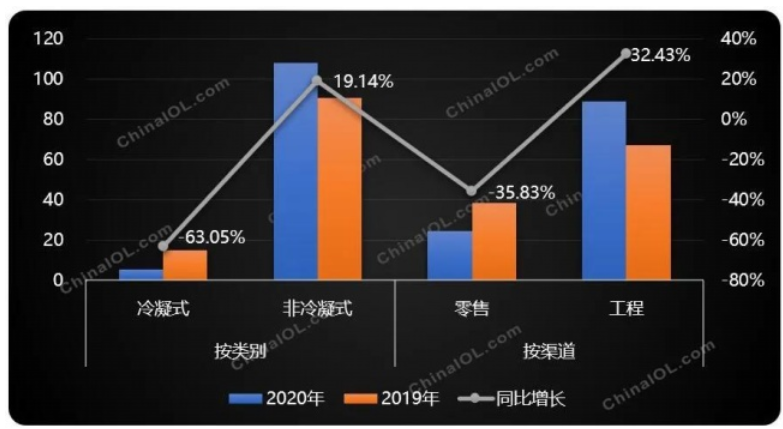 煤改气强力拉动，壁挂炉上半年高调收官_壁挂炉ph