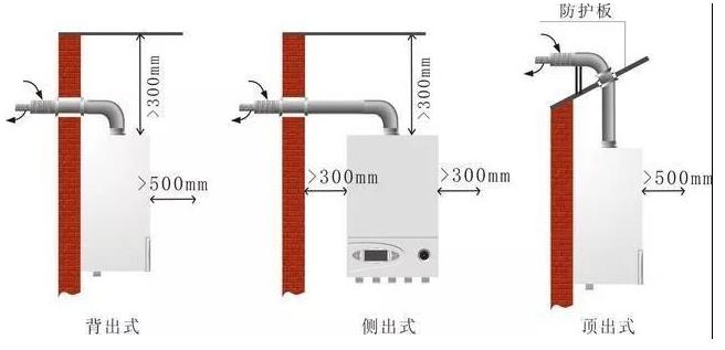 安装知识：燃气壁挂炉烟管的安装才是“重中之重”！_e8壁挂炉故障怎么解决