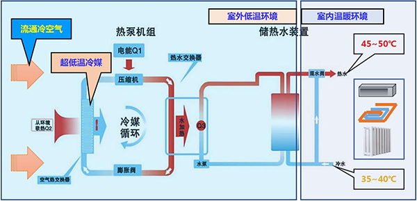 空气能供暖系统的工作原理图解_空气能热泵安装图解